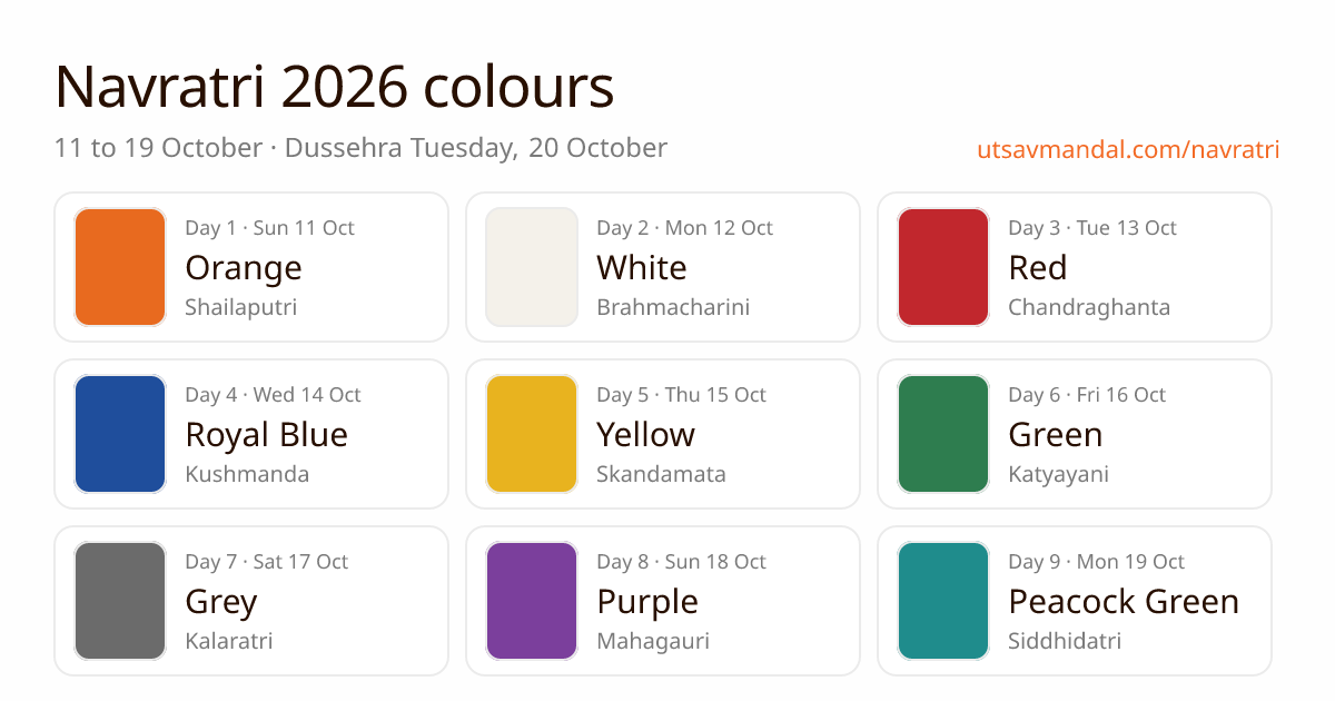 नवरात्रि 2026 के नौ रंग तारीख़ के साथ — Navratri 2026 colours with dates, 11 to 19 October